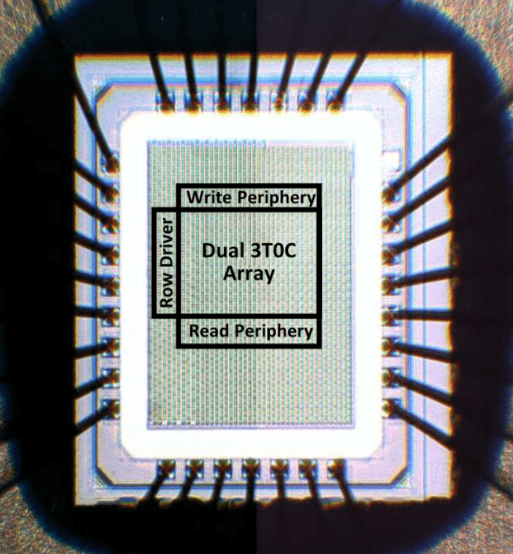 eDRAM-based Analog CIM Accelerator
